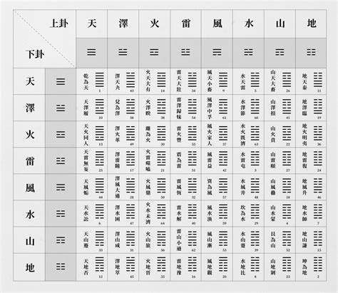 算易經|卜卦程式 